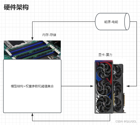 模型训练基本概念-赛博炼丹