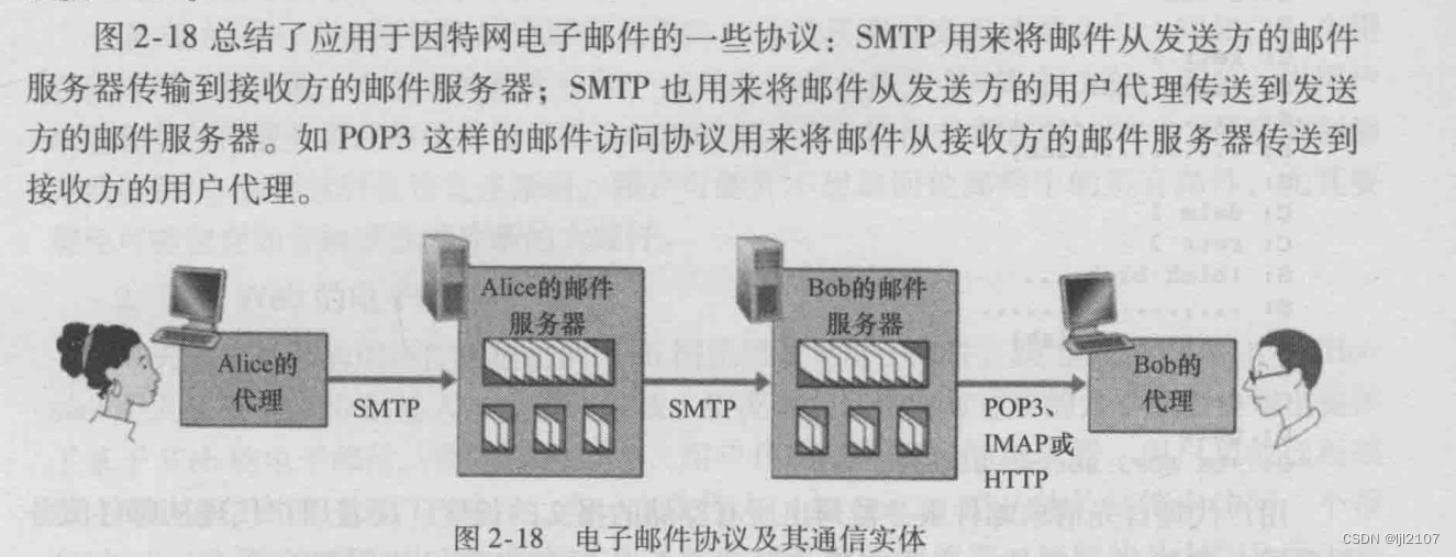 【计算机网络】电子邮件