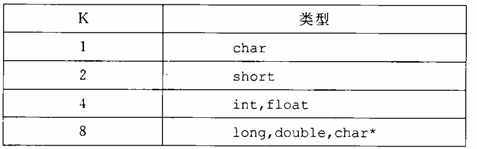 深入理解计算机系统笔记