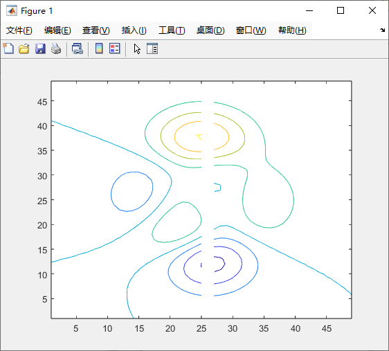 Contour Plots: (1) contour