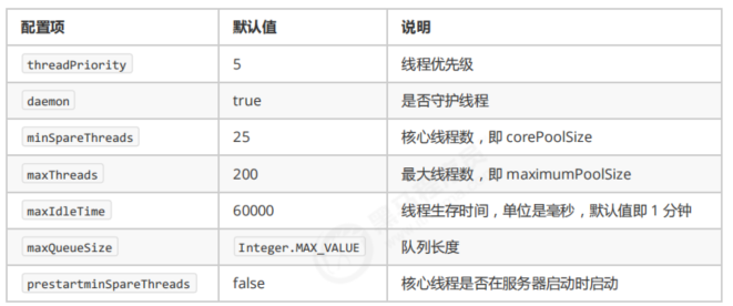 JUC并发编程（七）