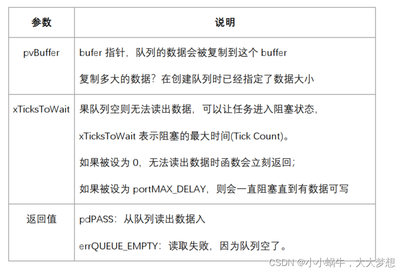  FreeRTOS队列（queue）