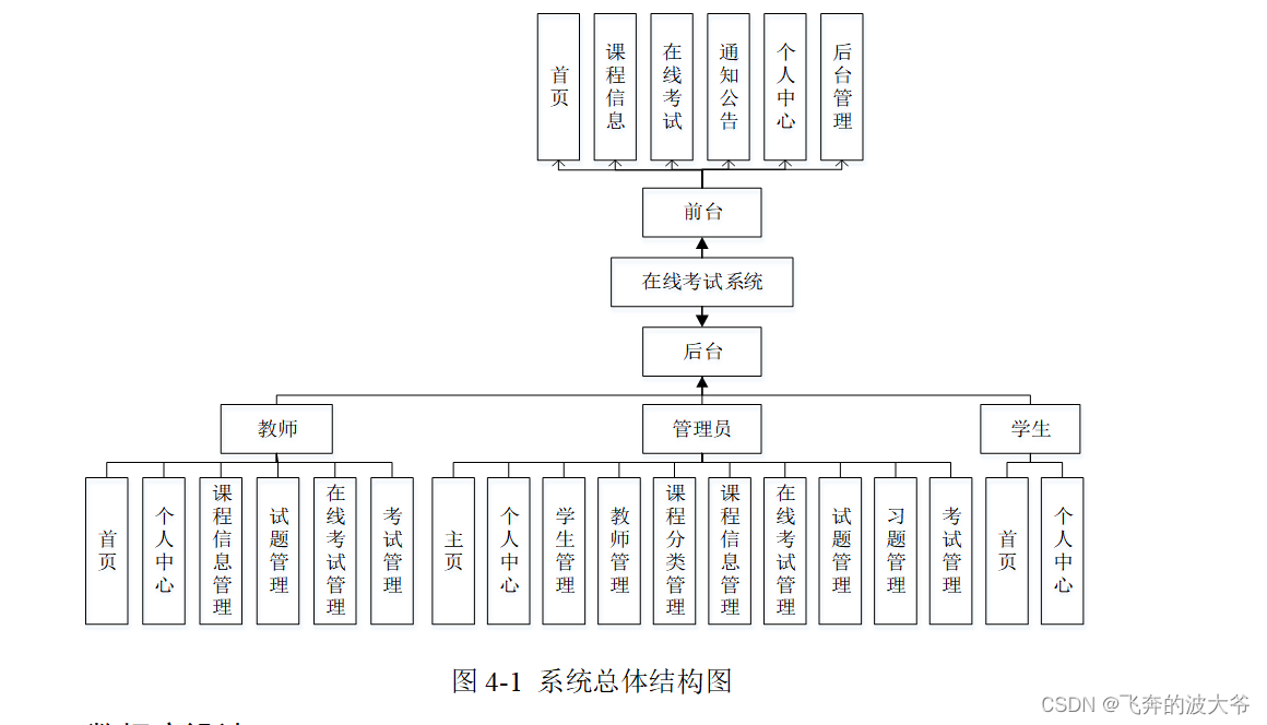 <span style='color:red;'>基于</span><span style='color:red;'>SpringBoot</span><span style='color:red;'>的</span><span style='color:red;'>在线</span><span style='color:red;'>考试</span><span style='color:red;'>系统</span>源码和论文