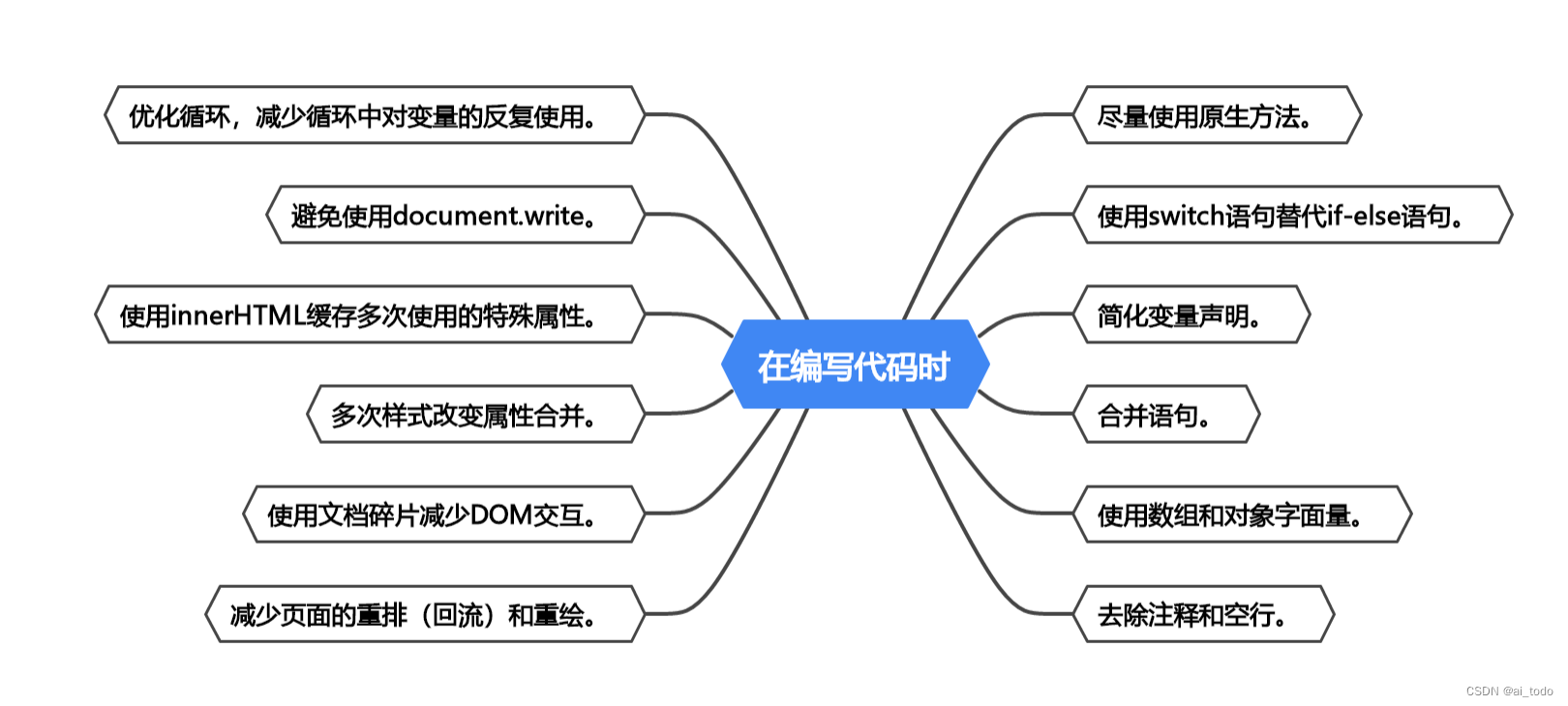 ES6 面试题 | 13.精选 ES6 面试题