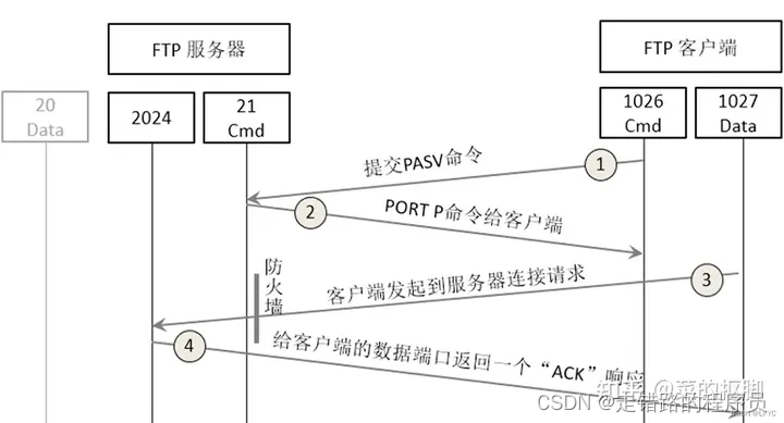 vsftpd.confg 常用配置,Beyond Compare 测试可用