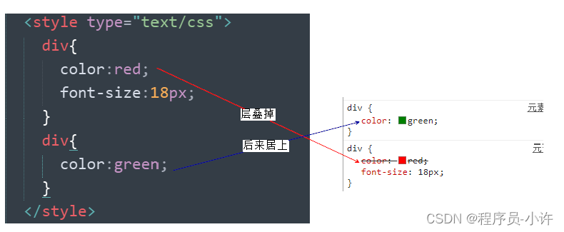 css三大特性