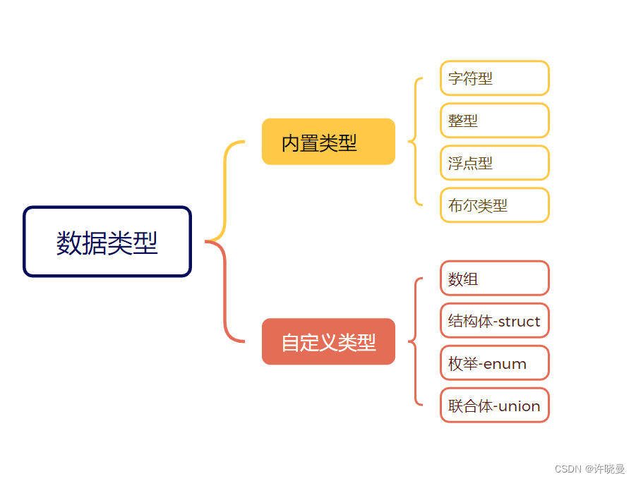 C语言中的数据类型