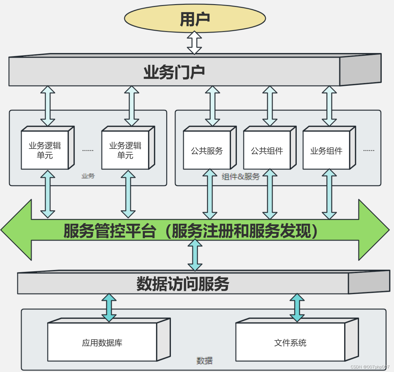 《深入解析阿里电商：数据中台与业务的双中台系统架构》