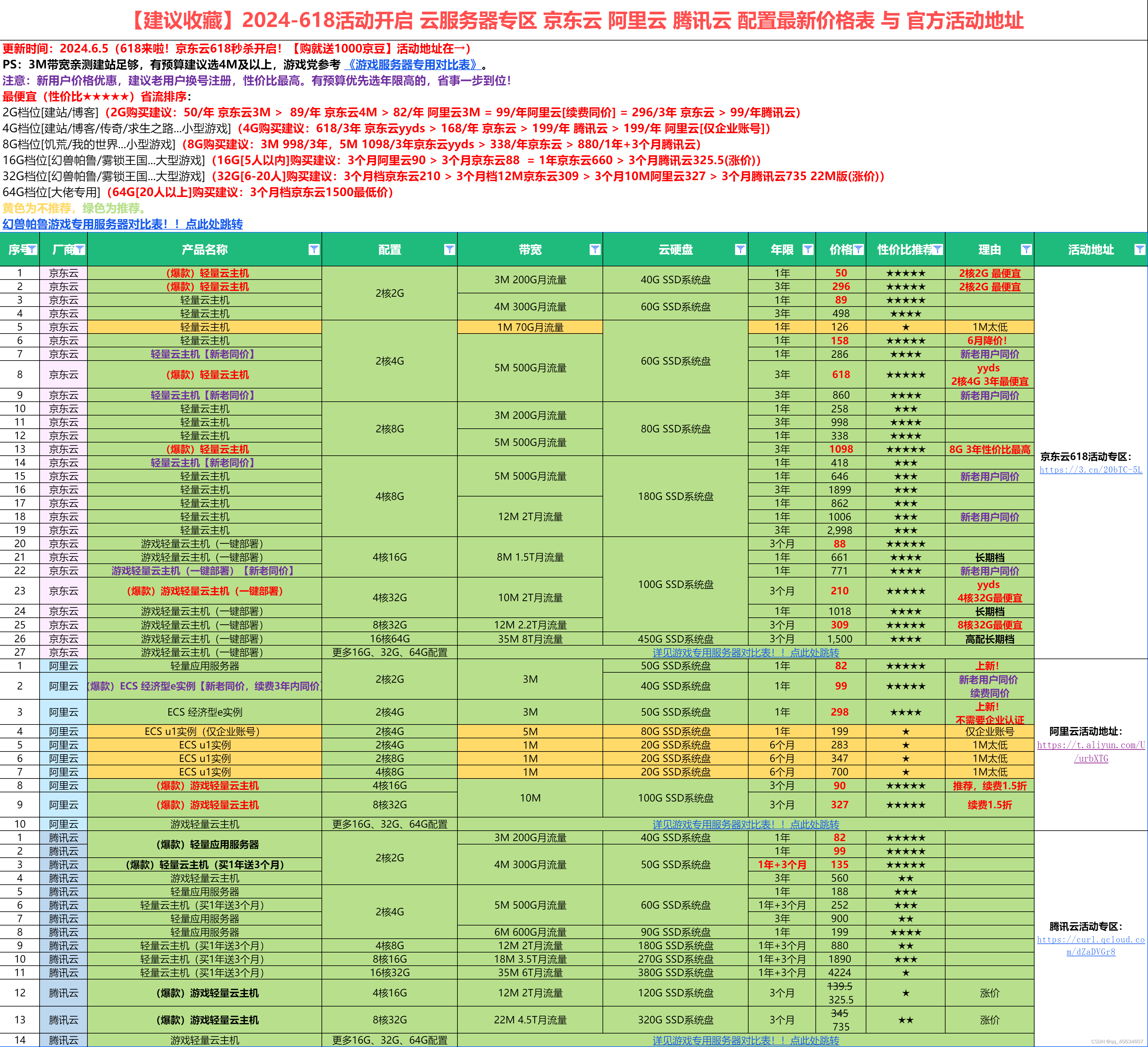 【云服务器介绍】选择指南 腾讯云 阿里云全配置对比 搭建web 个人开发 app 游戏服务器