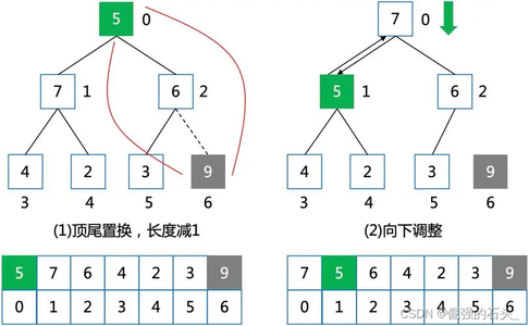 【数据结构与算法】堆排序算法原理与实现：基于堆实现的高效排序算法