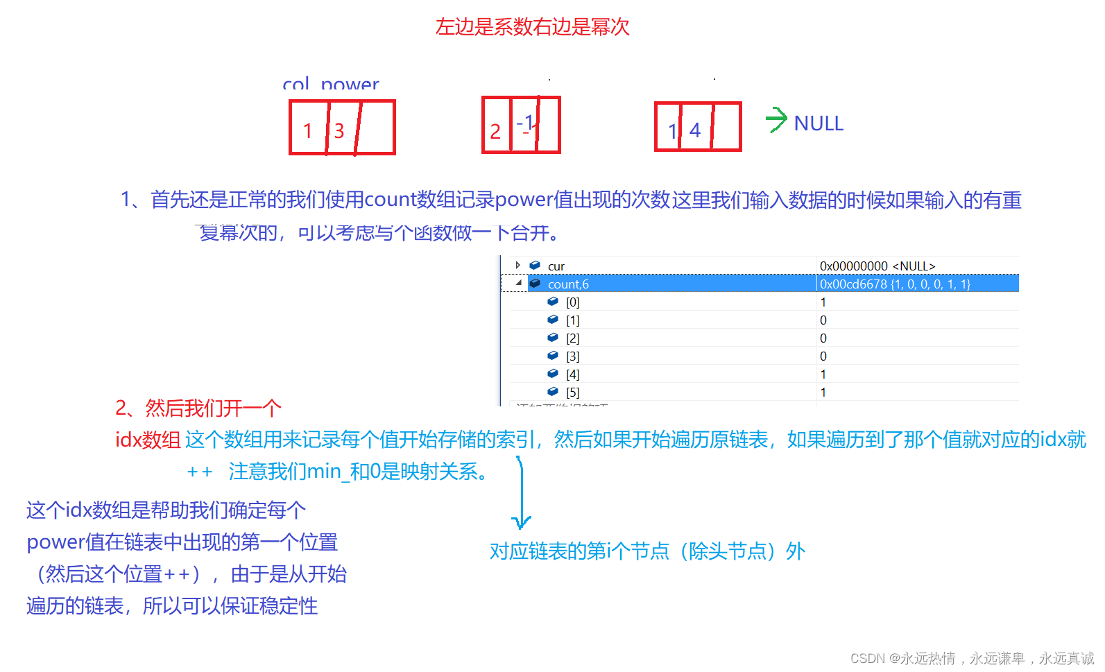 【ZZULI数据结构实验一】多项式的三则运算