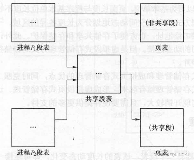 外链图片转存失败,源站可能有防盗链机制,建议将图片保存下来直接上传