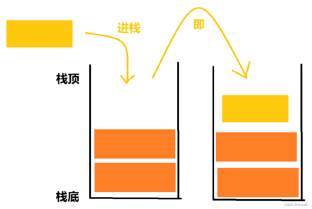 【数据结构】栈详解