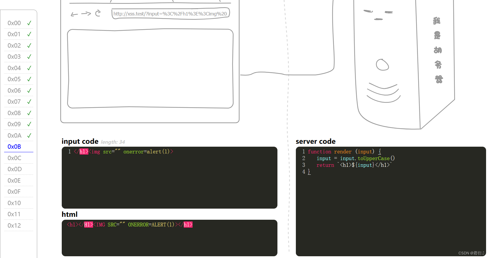 xss.haozi.me靶场“0x0B-0x12”通关教程