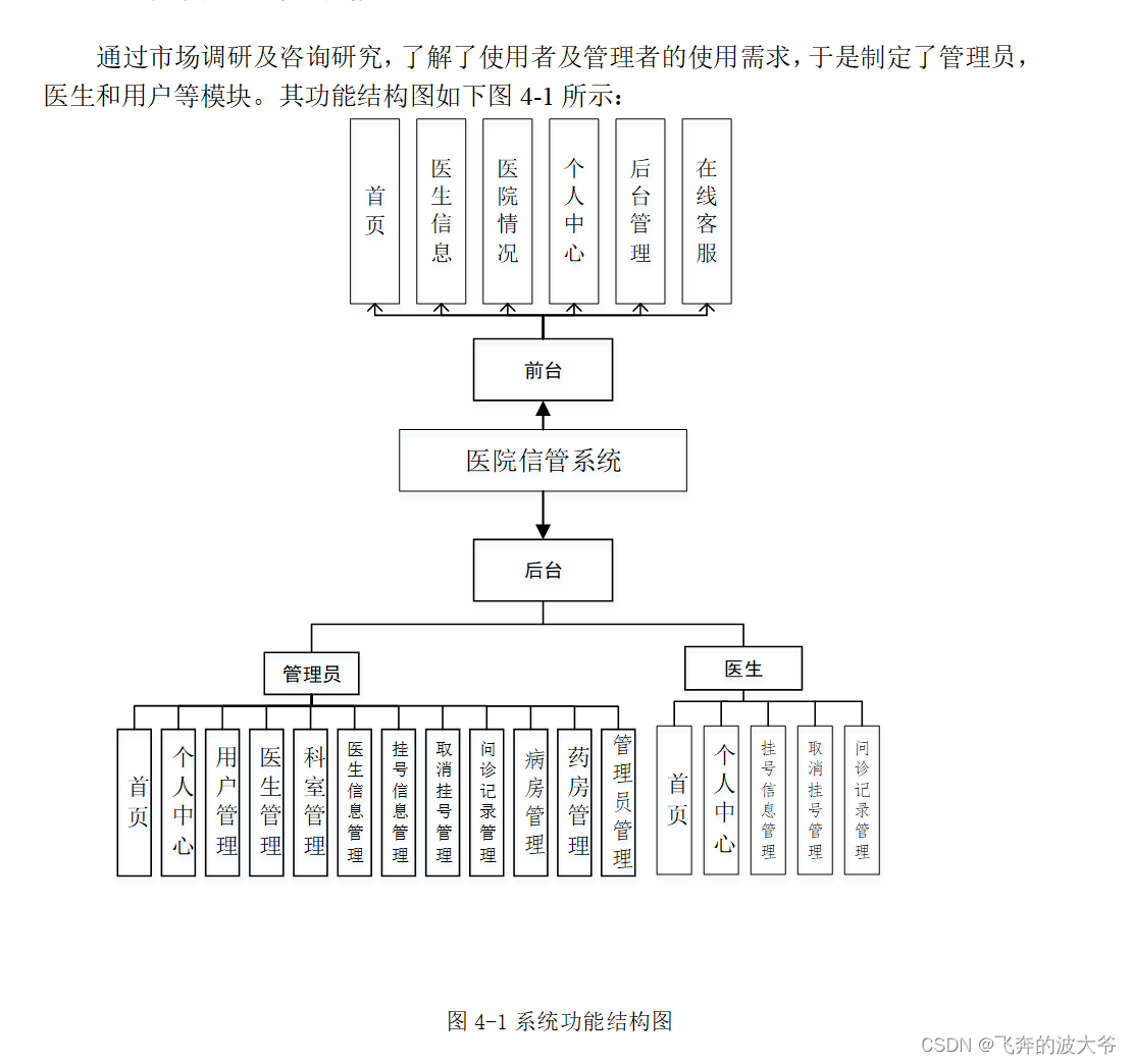 springboot医院信管系统源码和论文