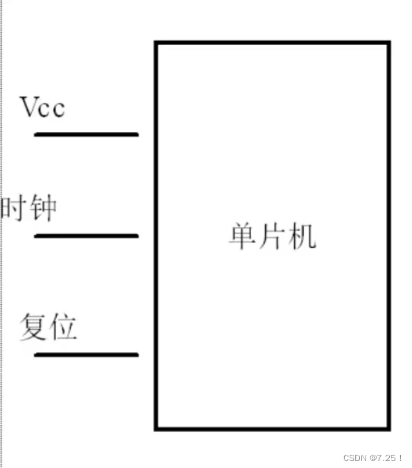 <span style='color:red;'>ARM</span>内核、内核寄存器<span style='color:red;'>及</span>作用、<span style='color:red;'>ARM</span>最小系统、半导体器件、存储器、<span style='color:red;'>ARM</span>工作方式、<span style='color:red;'>ARM</span>寄存器个数、立即数、<span style='color:red;'>汇编</span>指令<span style='color:red;'>的</span>s/<span style='color:red;'>c</span>后缀 我要成为<span style='color:red;'>嵌入</span><span style='color:red;'>式</span>高手之4月<span style='color:red;'>10</span>日51单片机第五天！！ ————————————————————————————
