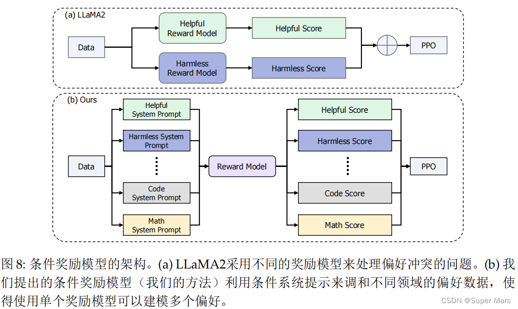 [阅读笔记] InternLM2 Technical Report-CSDN博客