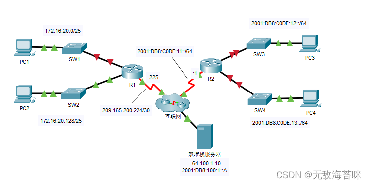 Packet Tracer - 配置 IPv4 和 IPv6 接口