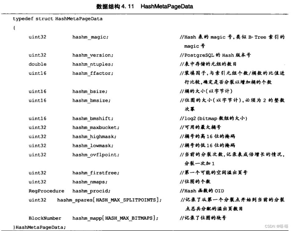 HashMetaPageData