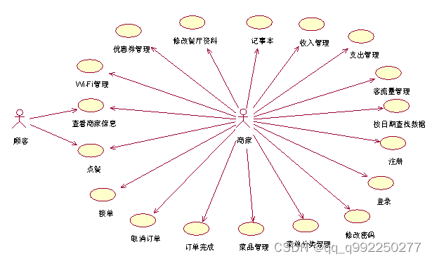 基于PHP的餐厅管理系统APP设计与实现