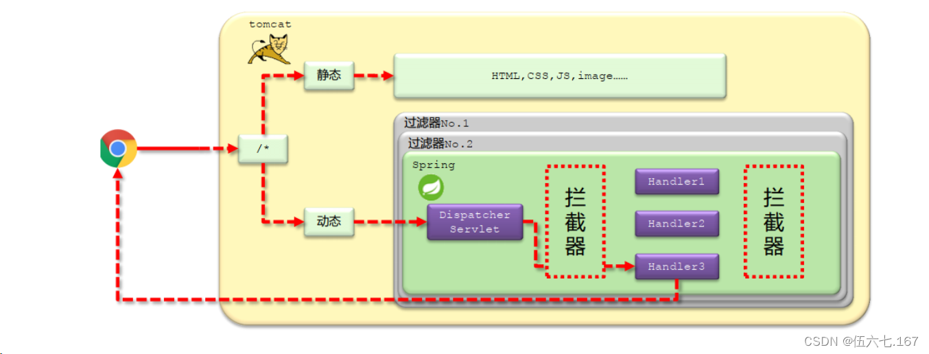 SpringMVC 高级