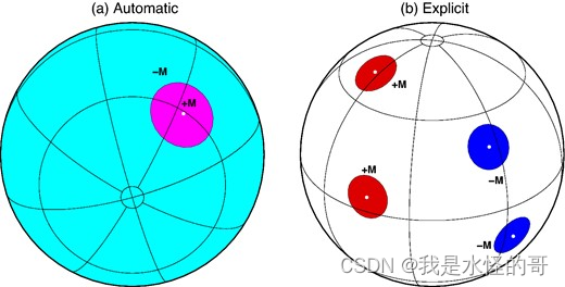 <span style='color:red;'>计算</span>地球<span style='color:red;'>圆盘</span>负荷产生的位移