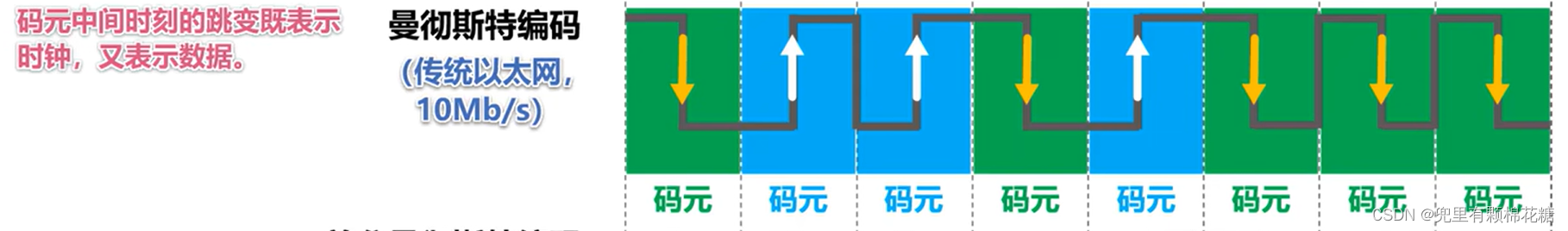 【计算机网络】第二章——物理层,在这里插入图片描述,词库加载错误:未能找到文件“C:\Users\Administrator\Desktop\火车头9.8破解版\Configuration\Dict_Stopwords.txt”。,服务,网络,没有,第13张