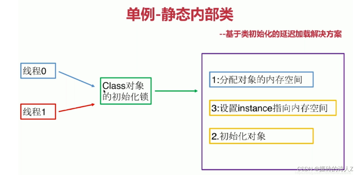 .NET高级面试指南专题十三【 单例模式介绍，用单例模式写个缓存器】