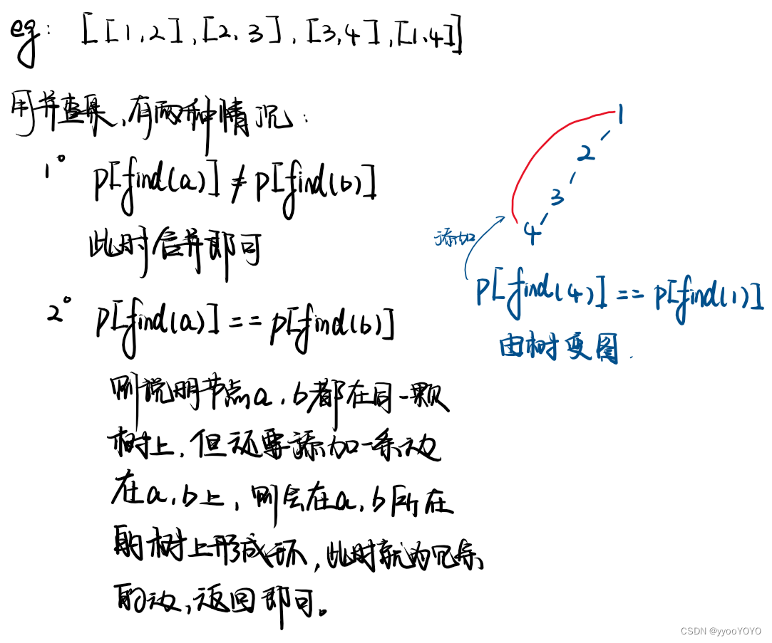 解释与例子