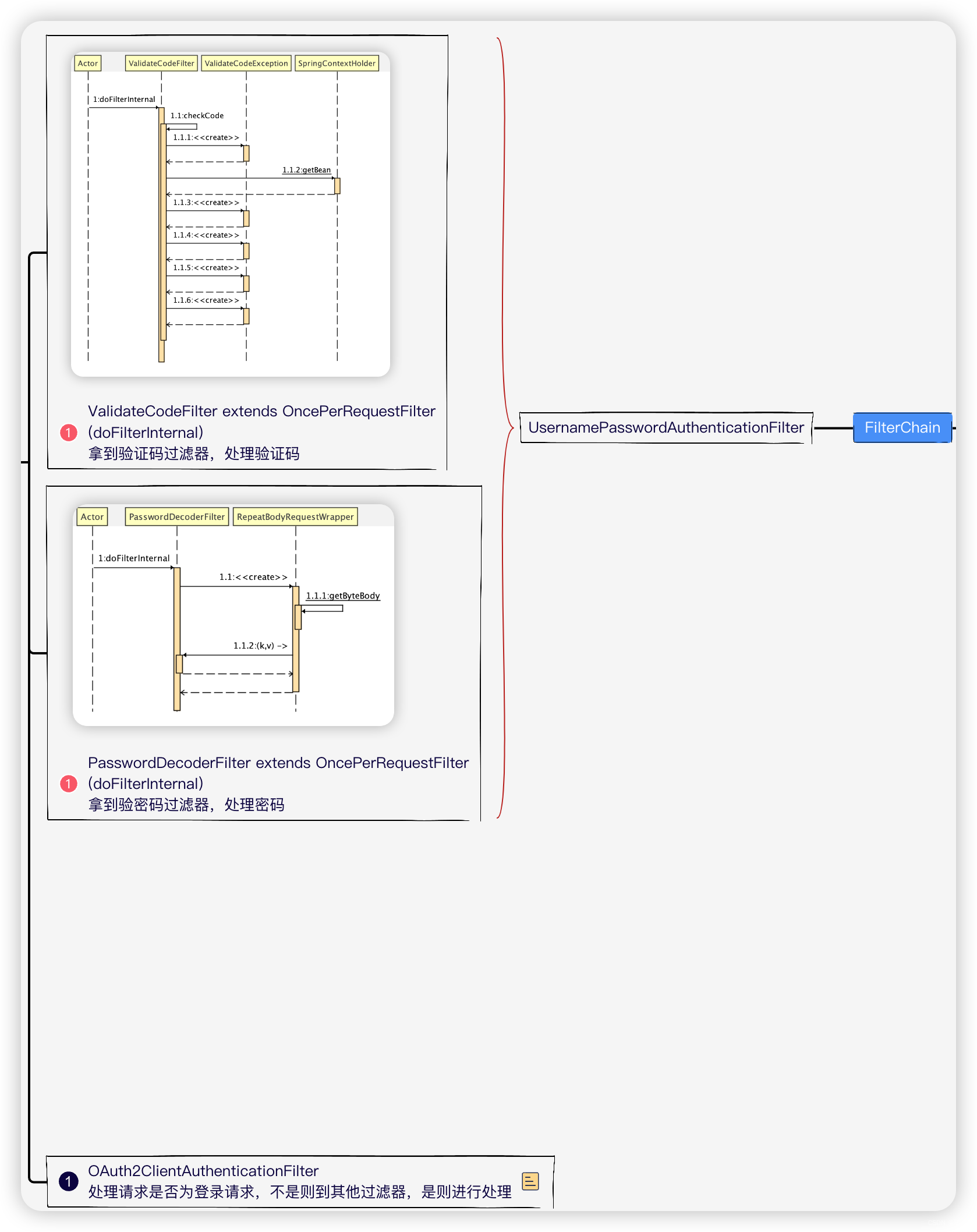 【Spring security】Note01-pig登录验证过程