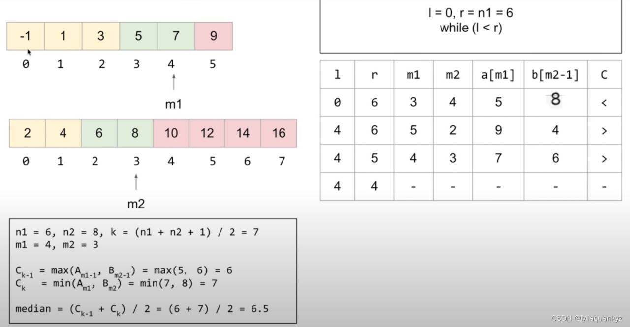 LeetCode in Python 4. Median of Two Sorted Arrays (寻找两个正序数组的中位数)