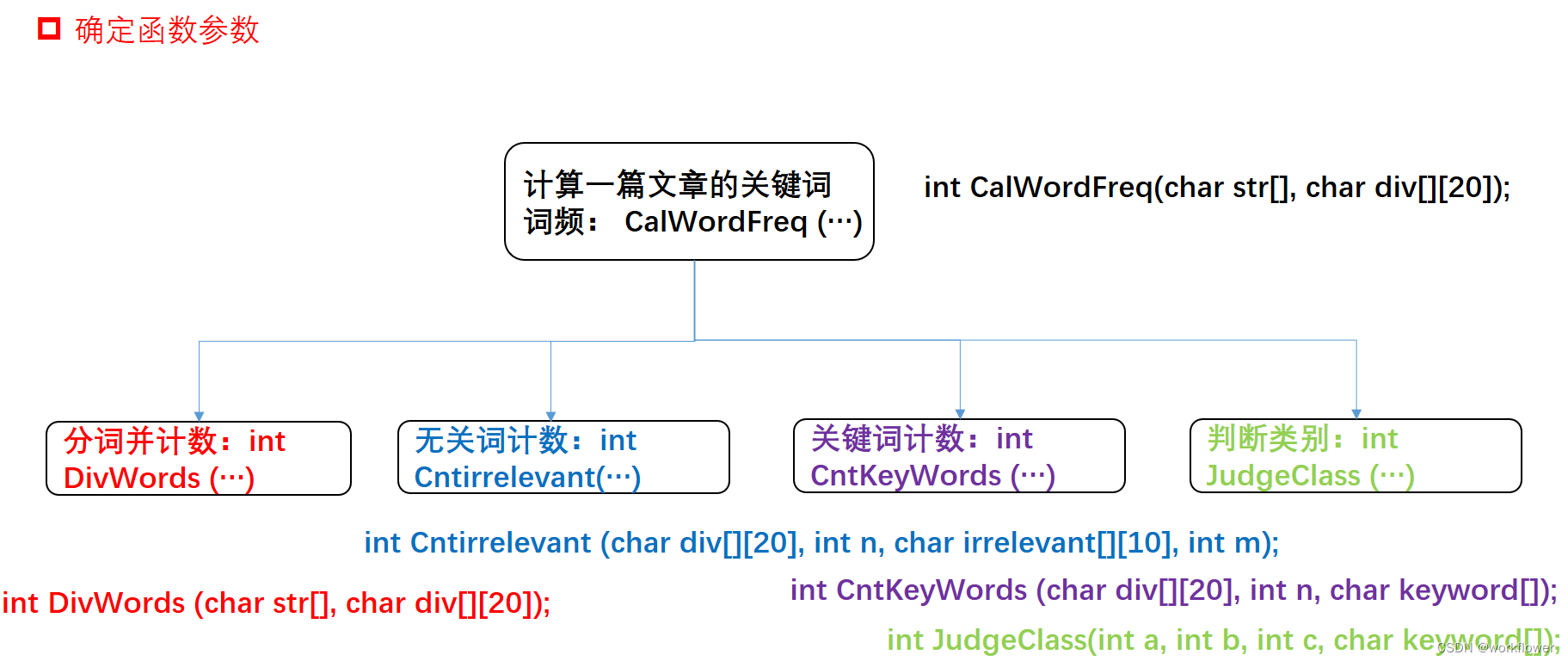 C++编程逻辑讲解step by step：根据关键词自动判断文章的类别，去掉无关词后统计文章中每个单词出现的频率。