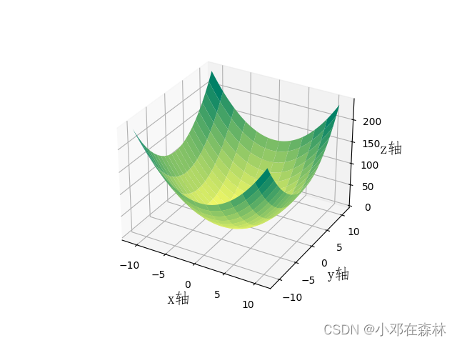 【Python数据可视化】matplotlib之绘制三维图形：三维散点图、三维柱状图、三维曲面图