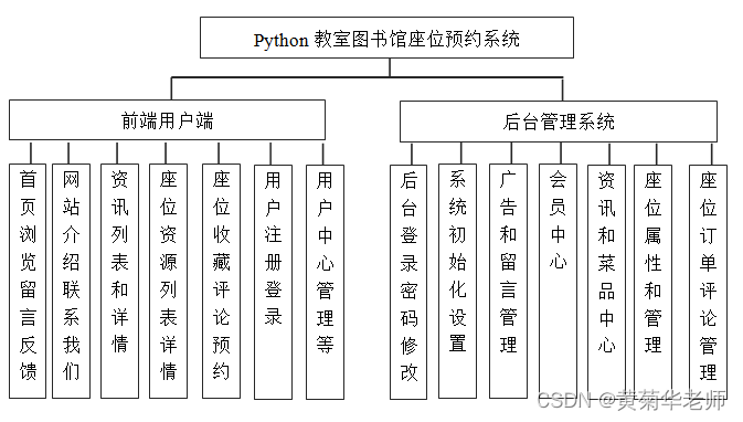 基于Python+Django框架学校教室图书馆座位预约系统设计与实现