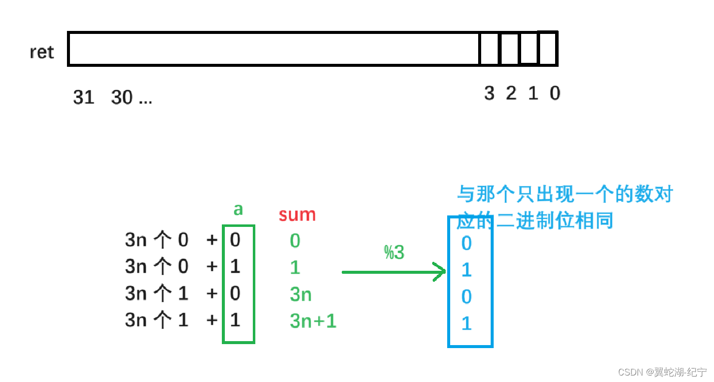 【刷题】位运算