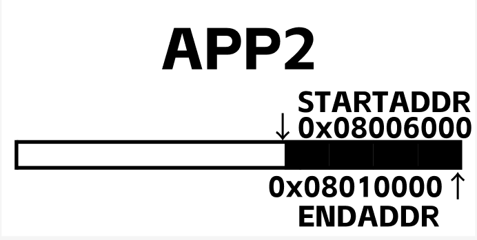 STM32F103C8T6 IAP升级