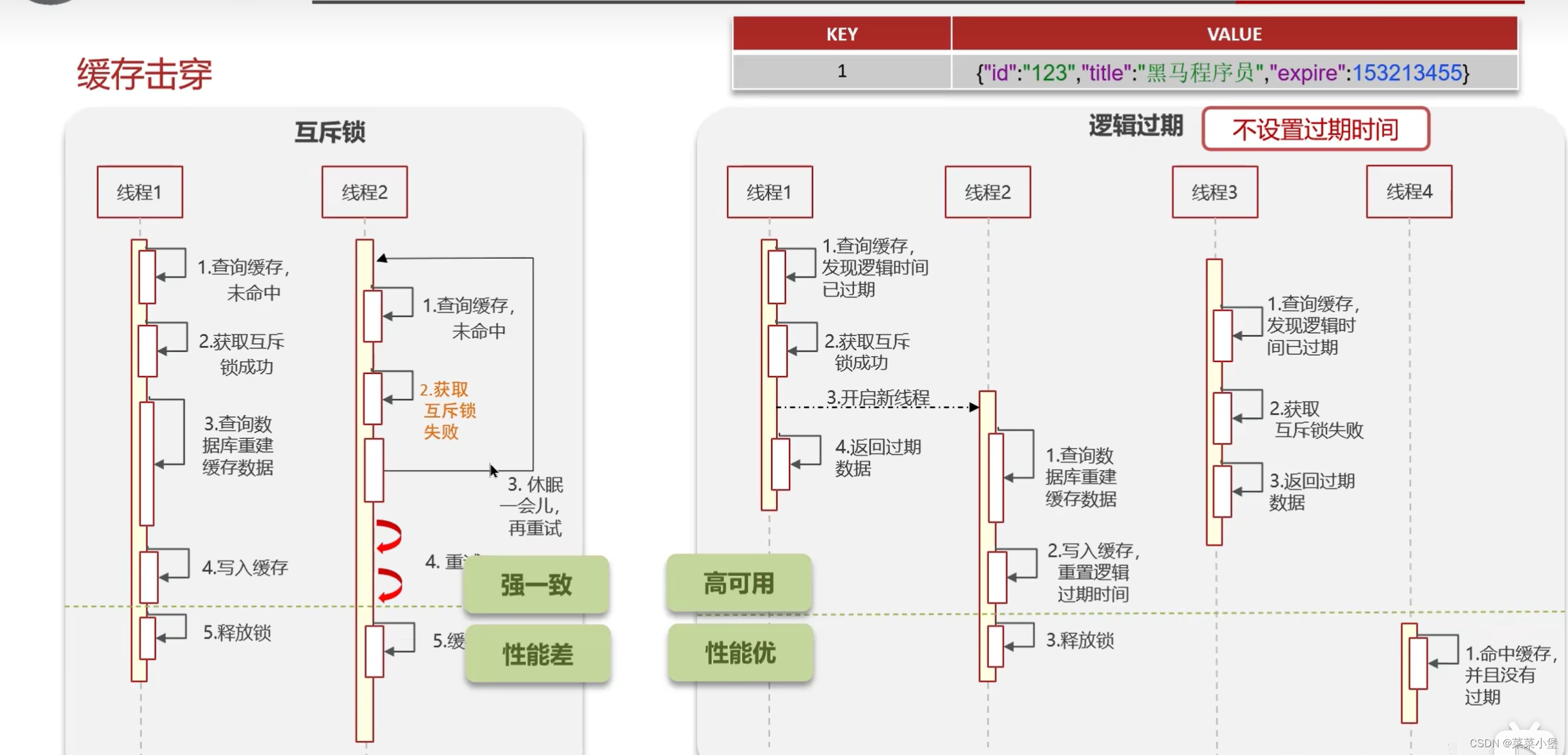 后端<span style='color:red;'>八股</span>笔记------<span style='color:red;'>Redis</span>