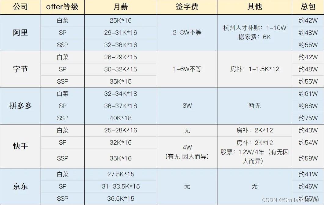 算法工程师——算法岗的分类及要求汇总