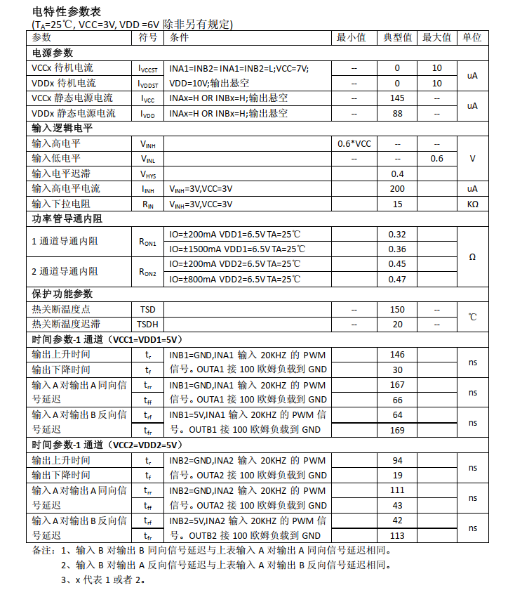 015——步进电机模块驱动开发（基于I.MX6uLL、MX-1502和28BYJ-48）