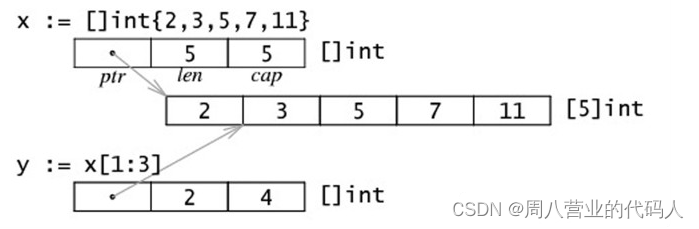 golang基础