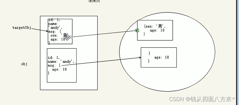 jQuery入门