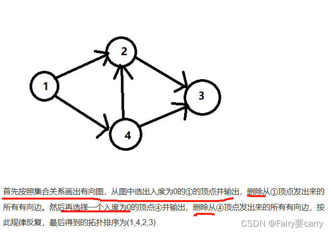 数据结构与算法第三套试卷小题