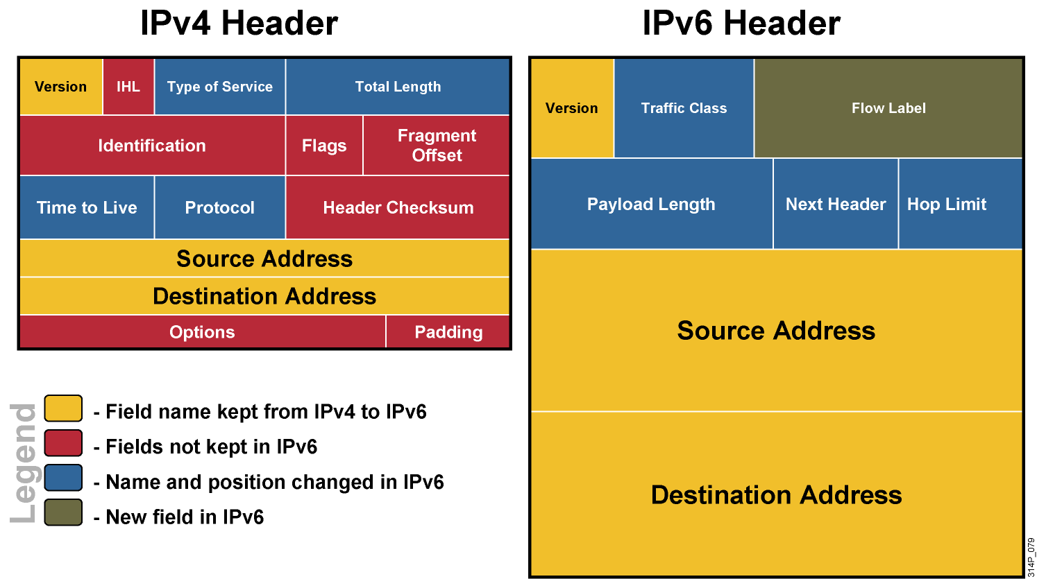 HCIP-7