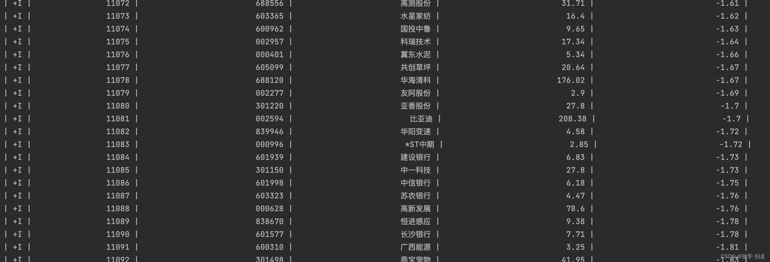 使用Apache Flink实现MySQL数据读取和写入的完整指南