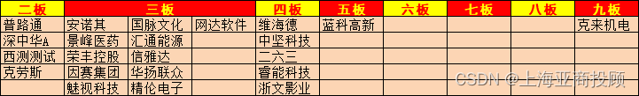 上海亚商投顾：北向资金净买入超130亿