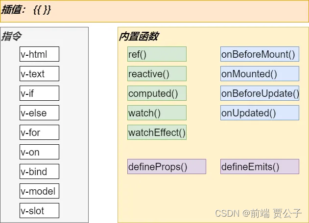 前端工程化 - 快速通关 - vue