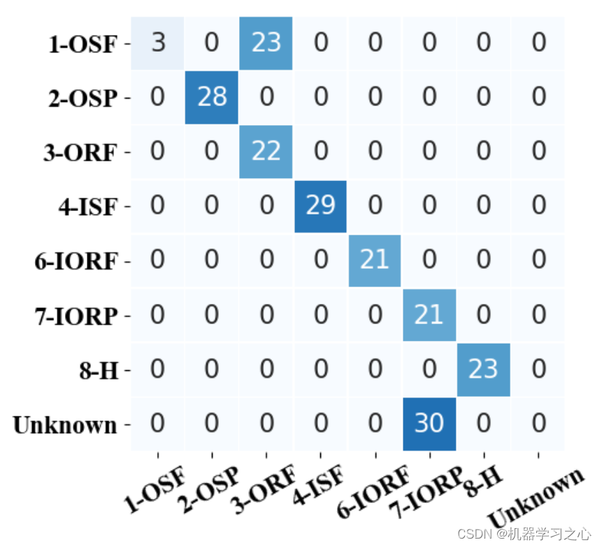 <span style='color:red;'>故障</span>诊断 | 基于FTNN<span style='color:red;'>网络</span>模型<span style='color:red;'>的</span><span style='color:red;'>故障</span>诊断（Pytorch）