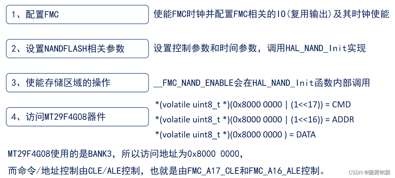 FSMC_FMC——NAND FLASH实验（存储原理、存储结构、坏块管理和磨损均衡、控制命令、FMC-NAND FLASH接口、NAND ...