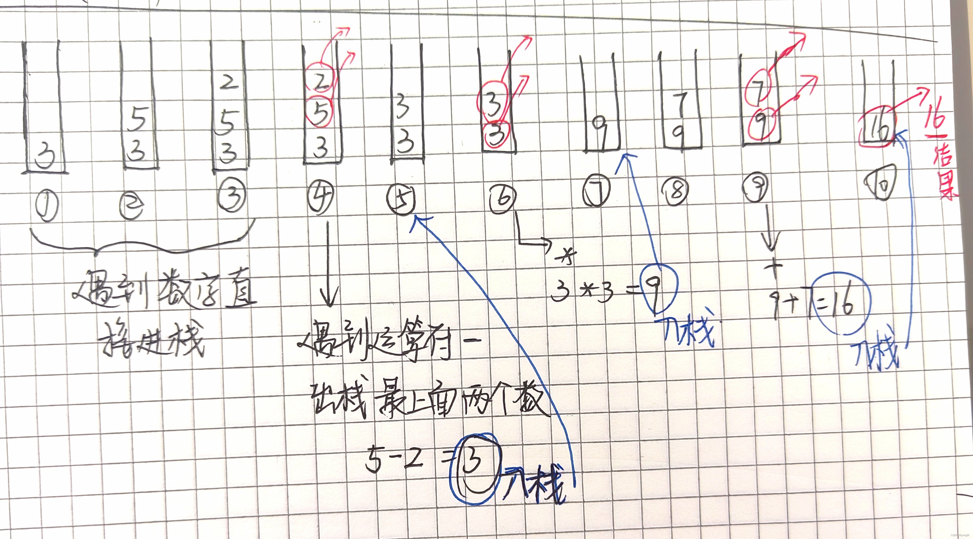 洛谷-P1449 后缀表达式