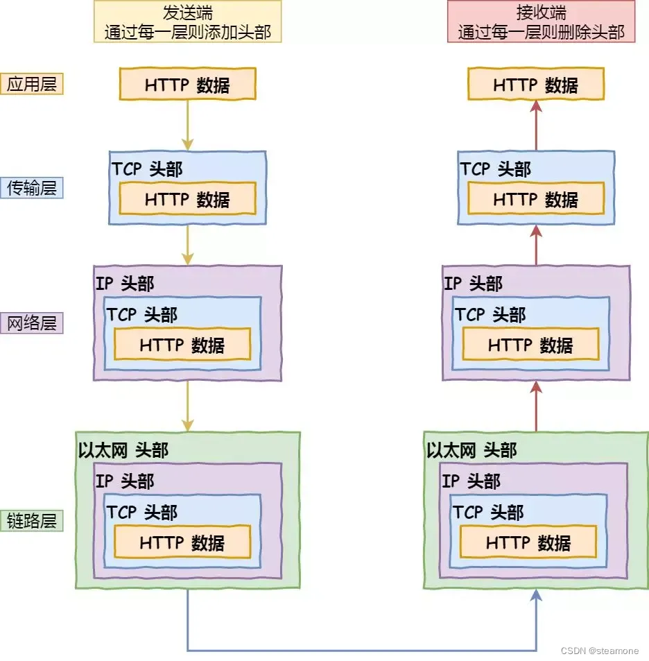 系统分析师-参考模型